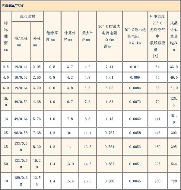 湘江電纜-電纜型號規(guī)格對照表大全