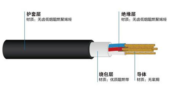 湘江電纜-軌道交通用電力電纜