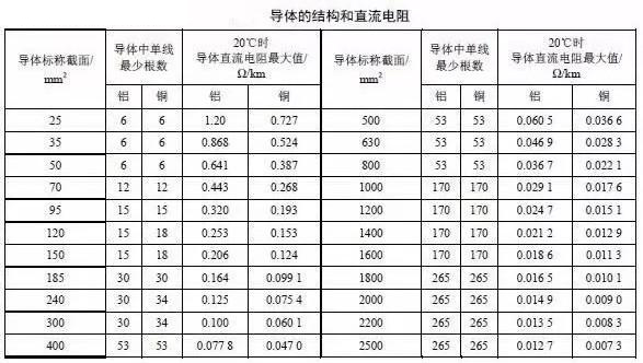 湘江電力電纜主要電氣參數(shù)計(jì)算