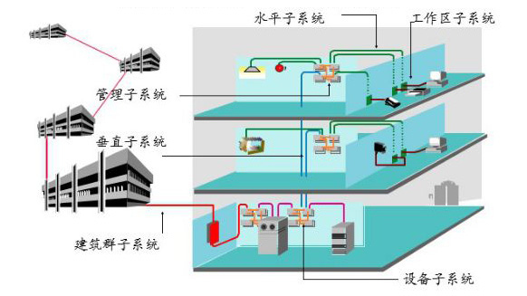 常用電線電纜用量計算公式大匯總