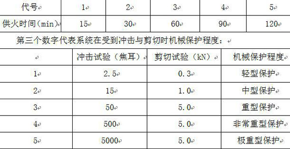 湘江電纜耐火電纜的耐火標準ASNZS3013