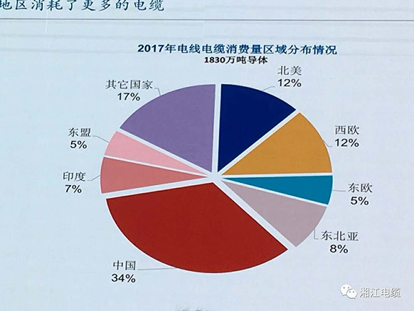 湘江電纜獲得2018最具競爭力百強企業(yè)