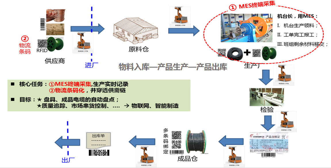 湘江電纜成為湖南省第二批“5G+工業(yè)互聯(lián)網(wǎng)”示范工廠