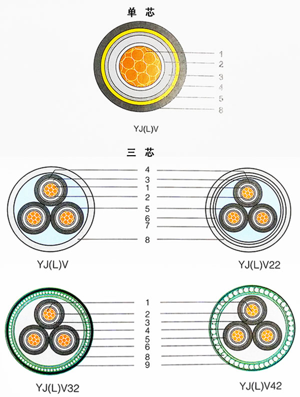 湘江電纜-額定電壓3.6/-26/35kV交聯(lián)聚乙烯絕緣電力電纜結(jié)構示意圖